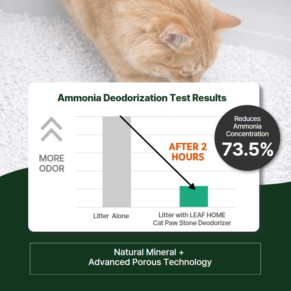 Cat Litter Box Deodorizer 5 Pack N60287