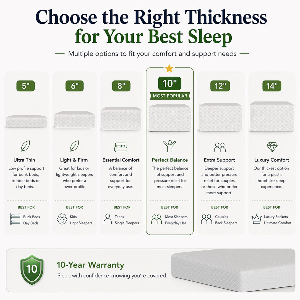 Twin Size 5 Inch Memory Foam Mattress V5901