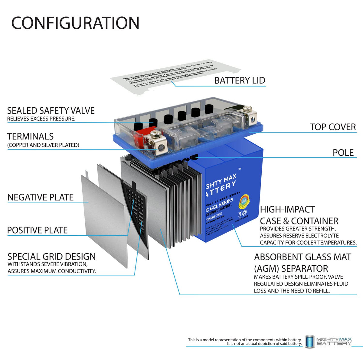12V 11.2Ah GEL Battery O740