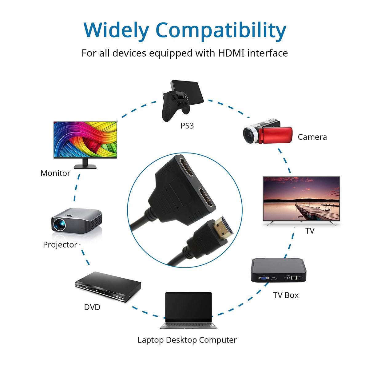 HDMI Splitter 1 in 2 Out M1895
