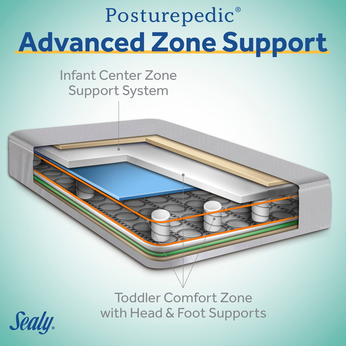 2 Stage Infant Crib Mattress P3970