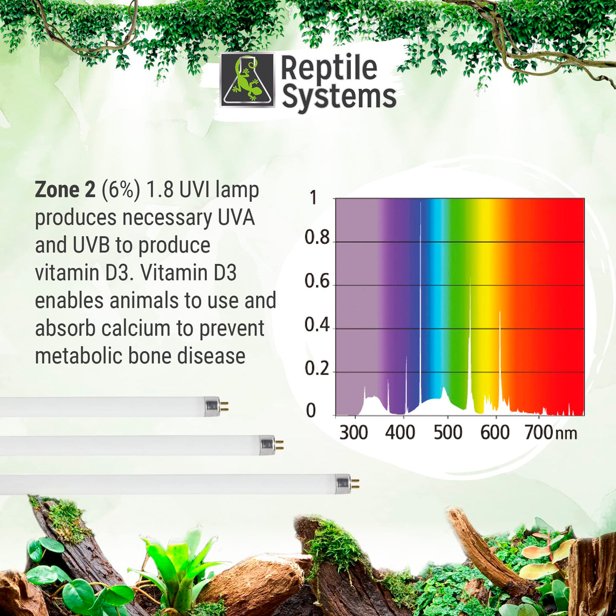 24in-24w Reptile Lighting Kit with HOT5 Lamp U657