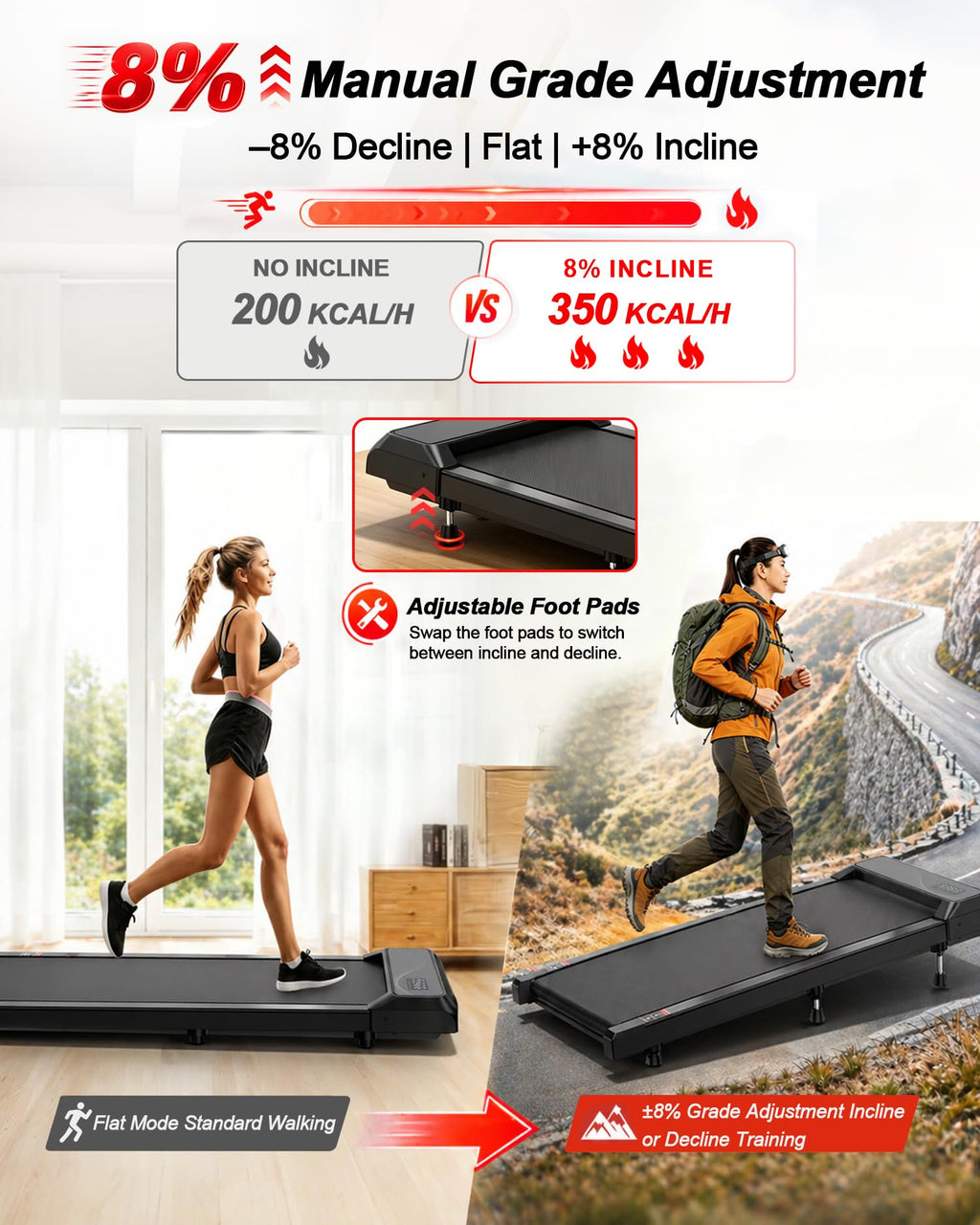 Under Desk Treadmill with 8% Incline F50050