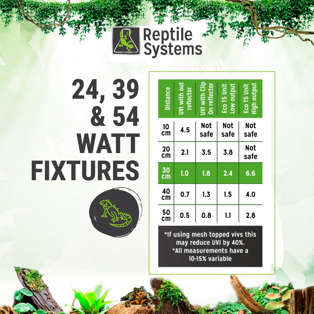 24in-24w Reptile Lighting Kit with HOT5 Lamp U657
