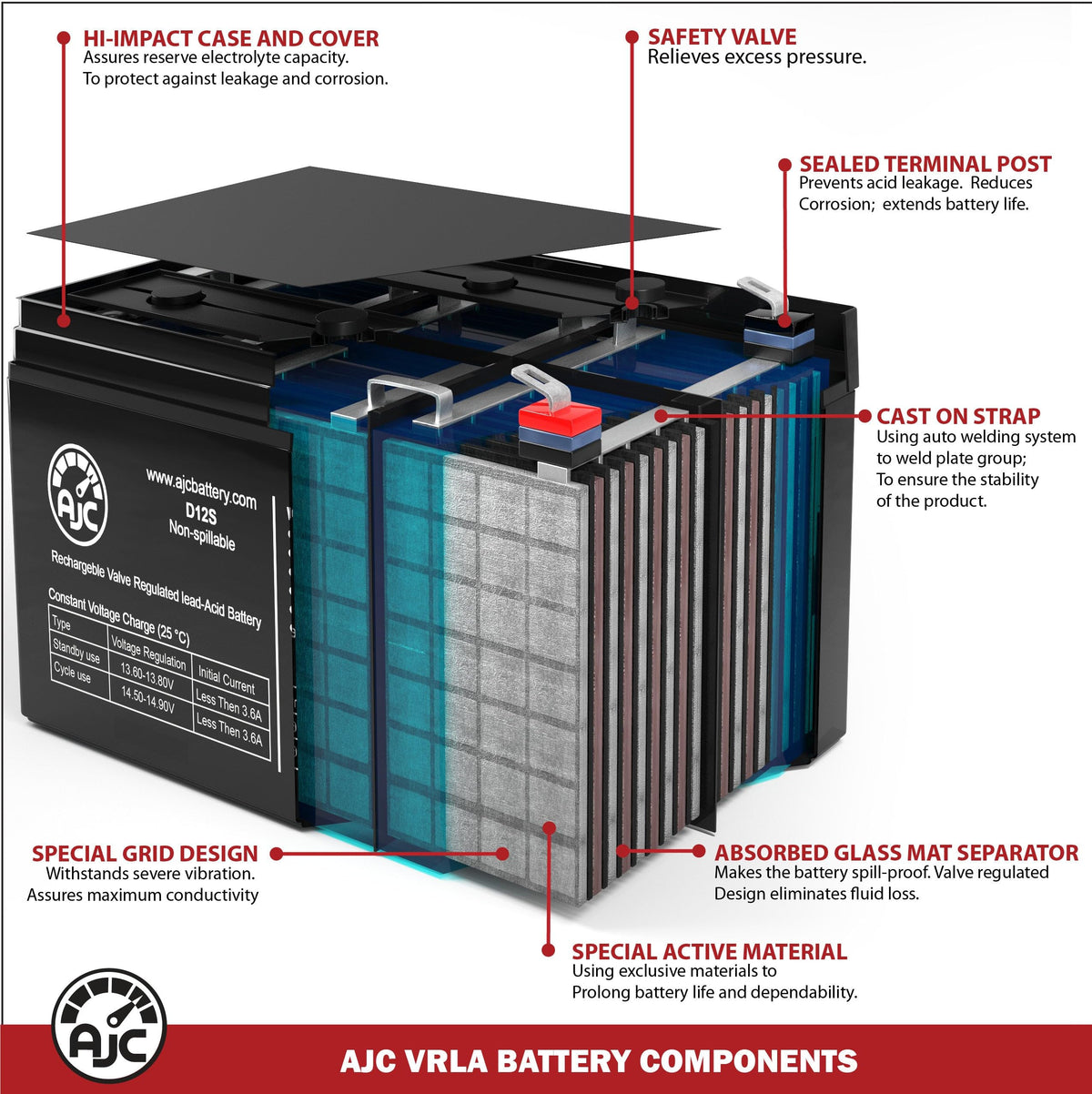 12V 11.2Ah Generator Battery D94316